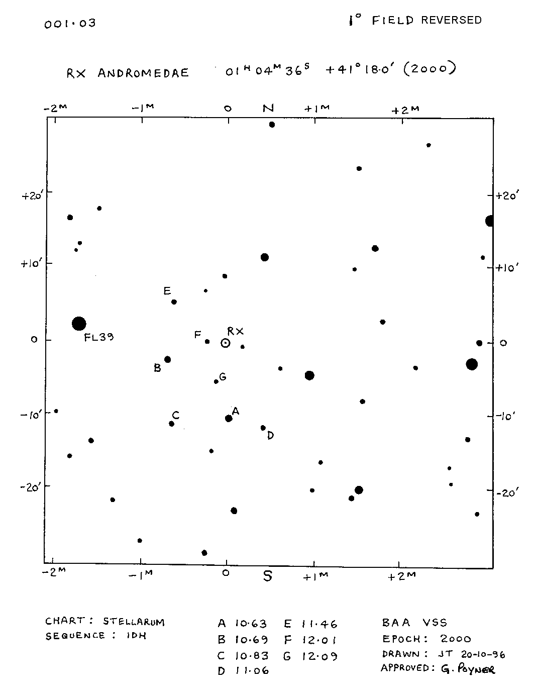 And_RX And_BAAVSS 001.03 1d R